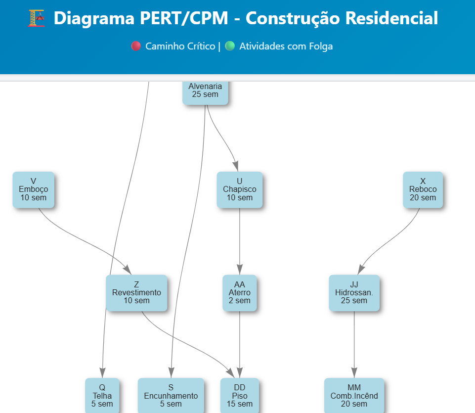 Diagrama CPM Construção Engenharia Preview