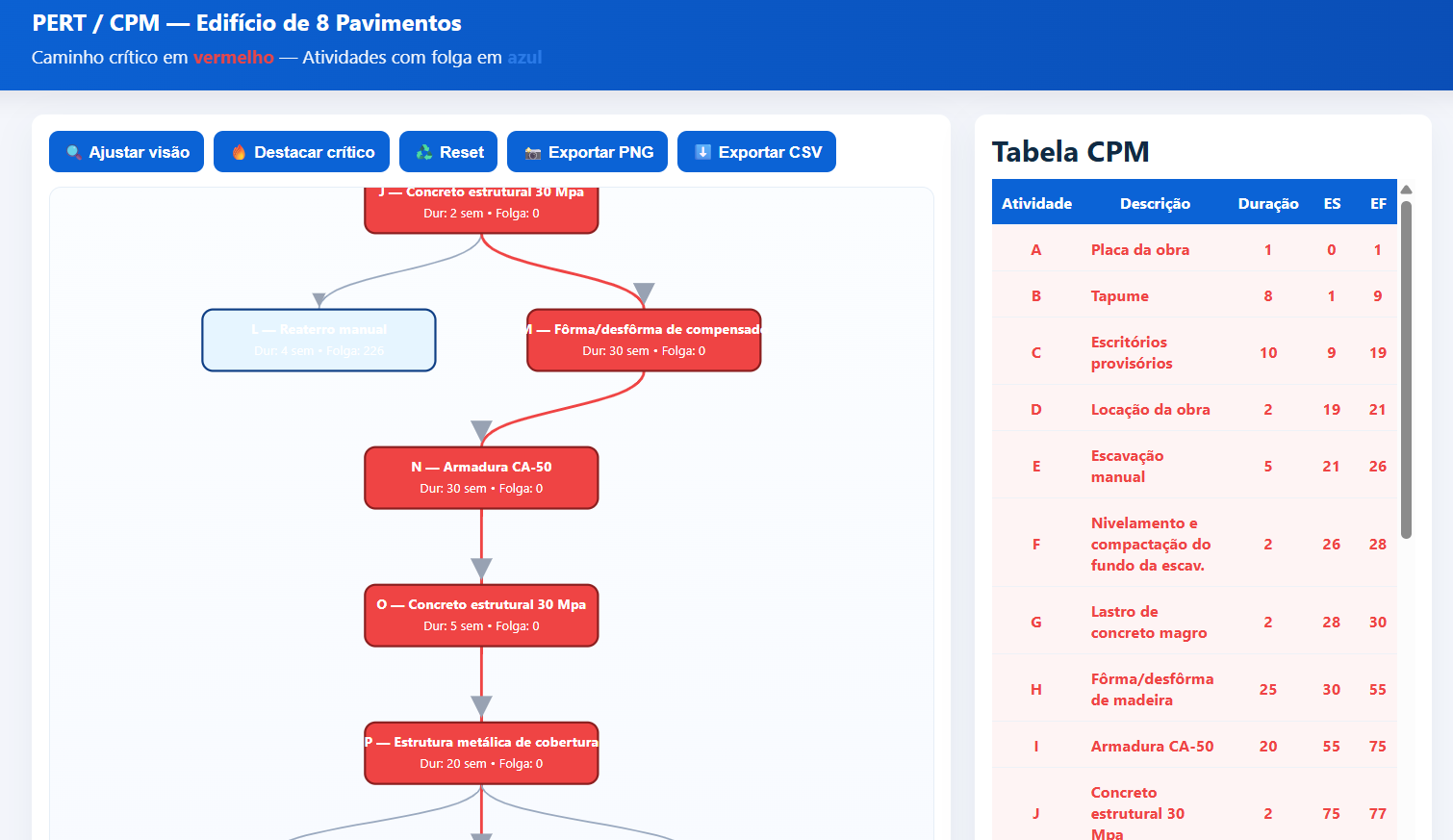 Projeto PERT CPM Preview